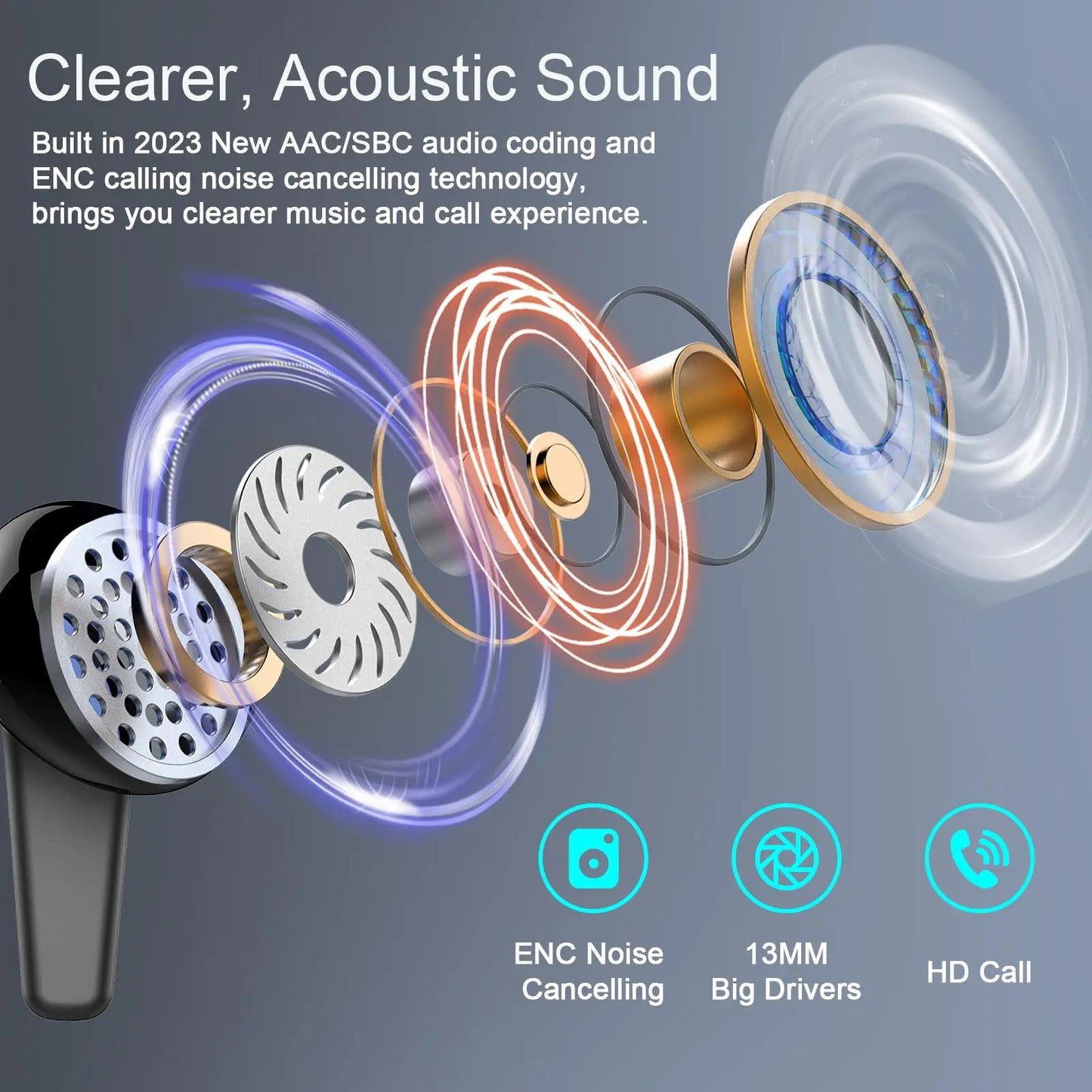 Wireless Earbuds, Bluetooth 5.3 Earbuds Stereo Bass, iNoise Cancelling Mic, Earphones IPX7 Waterproof Sports, 35H Playback.